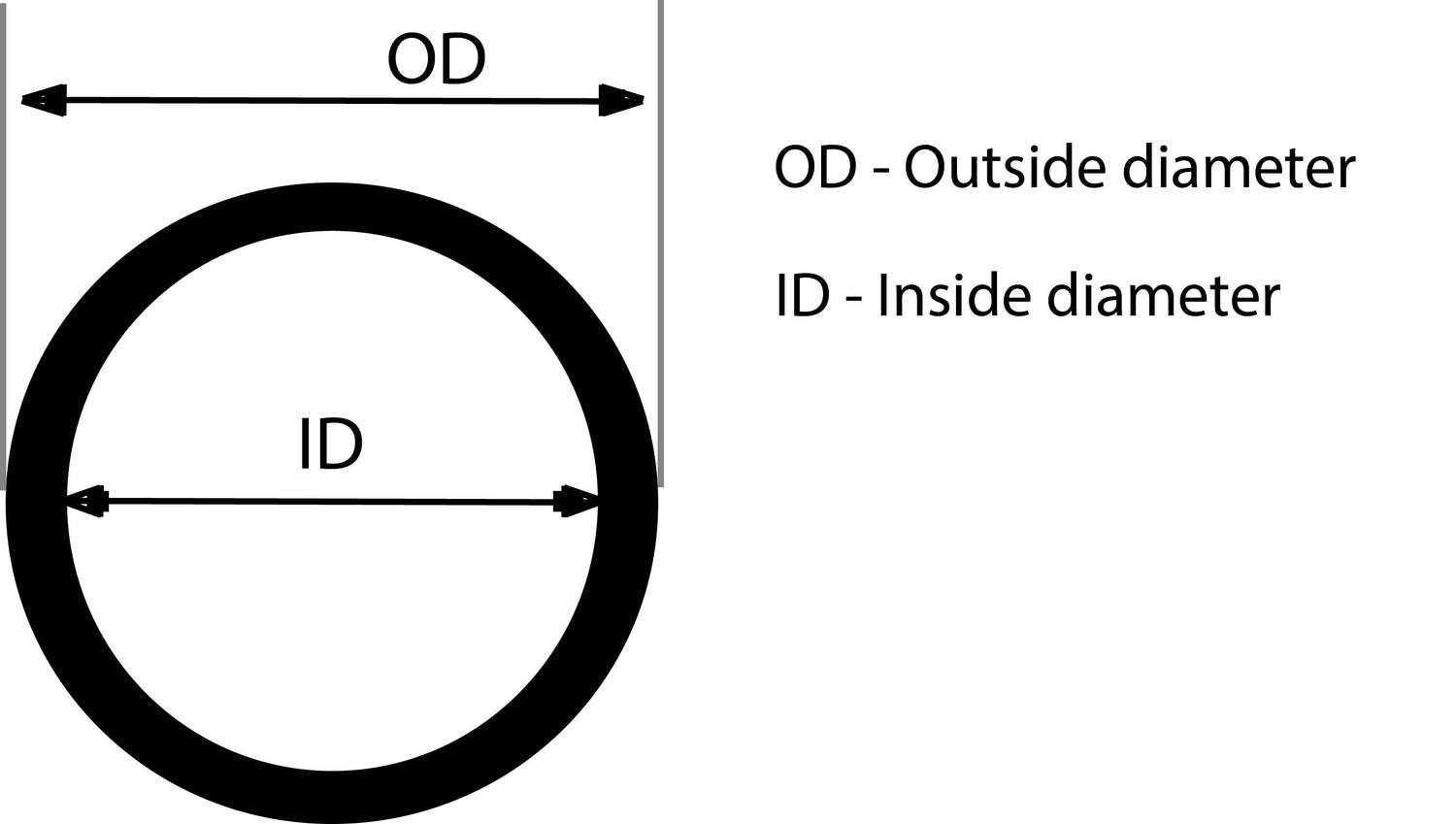 Diagram showing an ring with labeled outside diameter (OD) and inside diameter (ID).